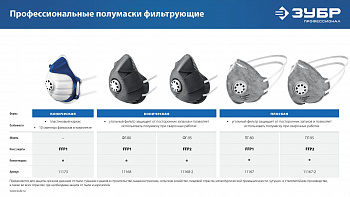 ЗУБР  ПГ-80, класс защиты FFP1, плоская, с угольным слоем, фильтрующая полумаска с клапаном выдоха, 