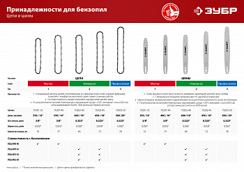 Шина для бензопил, ЗУБР 70203-50, тип 3, шаг 0,325", ширина паза 0,050", длина 20"(50 см)