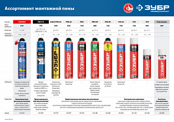ЗУБР  PRO FIX, 750 мл, пистолетный, универсальный клей-пена, Профессионал (41150)
