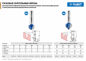 Фреза пазовая галтельная, D= 19мм, рабочая длина-32мм, радиус-9,5мм, хв.-12 мм, ЗУБР Профессионал